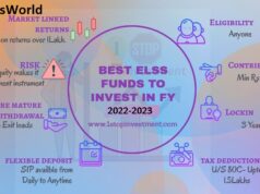 Where Should You Invest In The Year 2023?