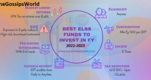 Where Should You Invest In The Year 2023?